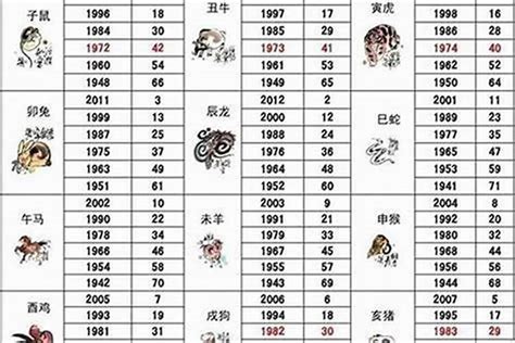 86年1月生肖|86年属什么生肖 86年属什么的生肖